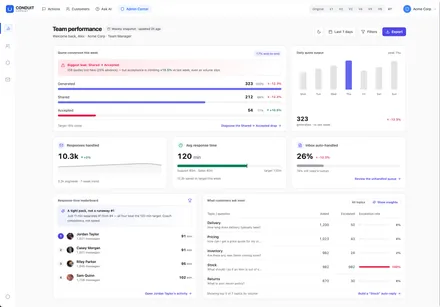 Designing Dashboards case study