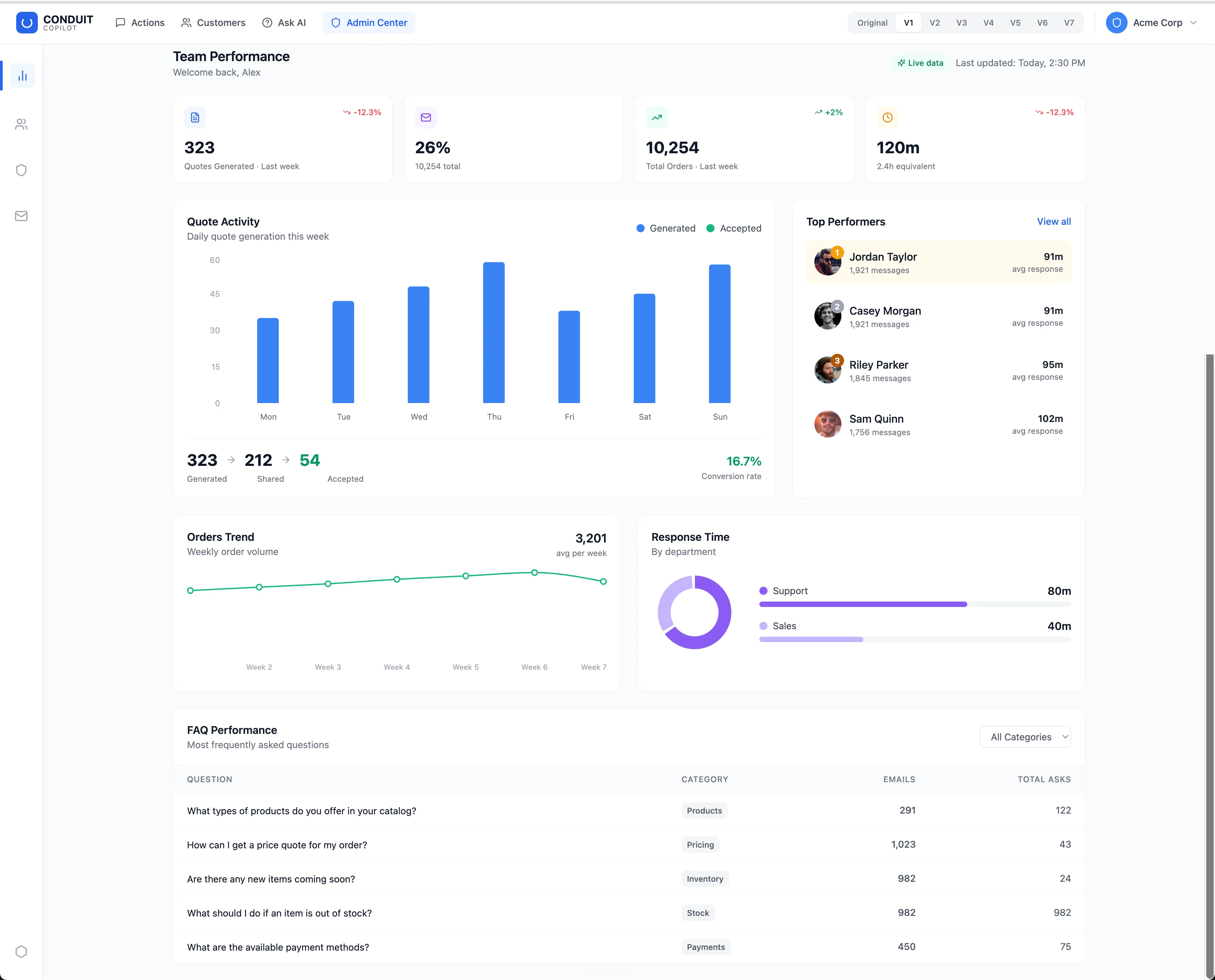 V1: Claude's raw redesign — a clean but generic KPI grid on Recharts defaults